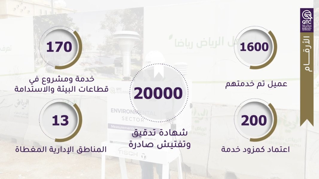 لقطة من فيديو QTC التعريفي من إنتاج هين