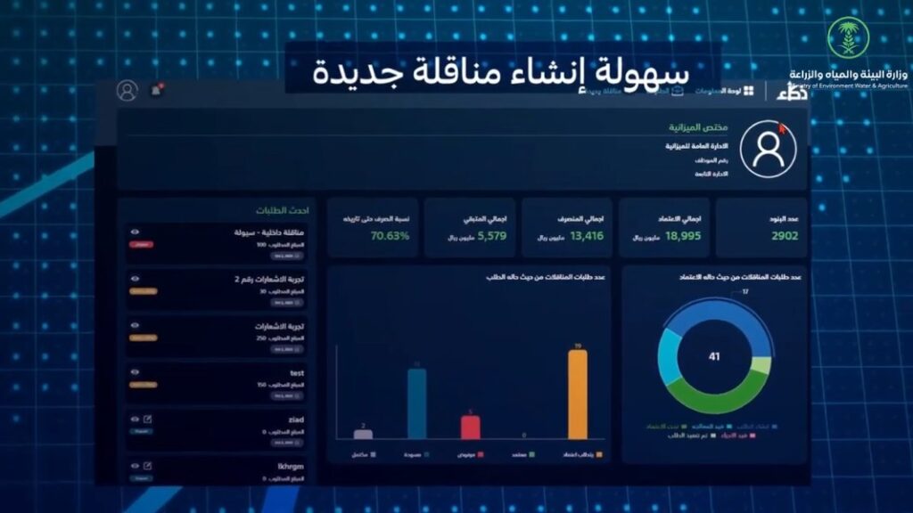 فيديو تعريفي لمنصة ذكاء لمناقلات الميزانية